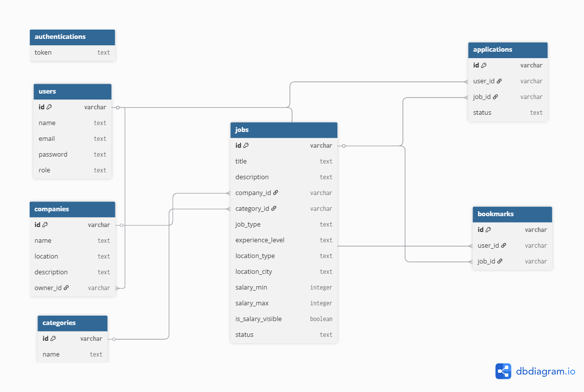 OpenJob REST API